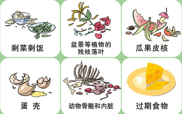 垃圾桶圖標及分類標識有哪些？